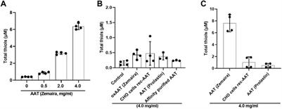 Indirect effect of alpha-1-antitrypsin on endotoxin-induced IL-1β secretion from human PBMCs